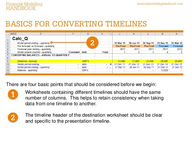 quarterly timeline