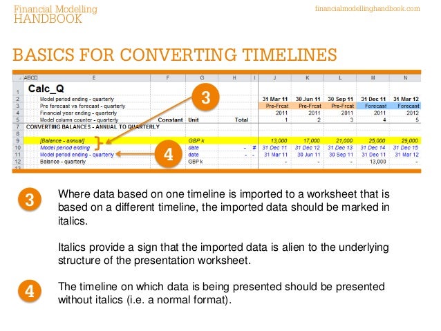 quarterly timeline