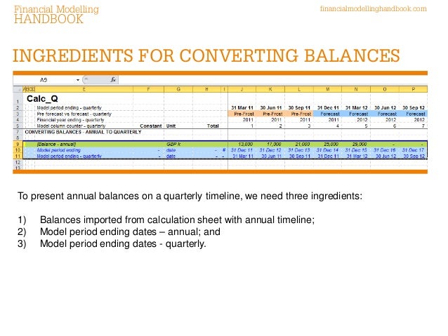 quarterly timeline