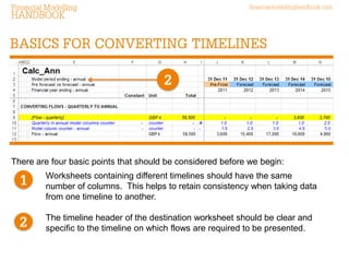 Timeline conversion (flows) quarterly to annual | PDF
