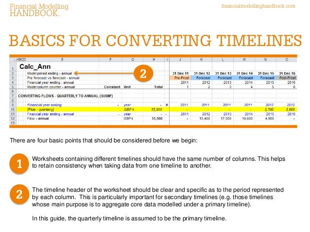 quarterly timeline