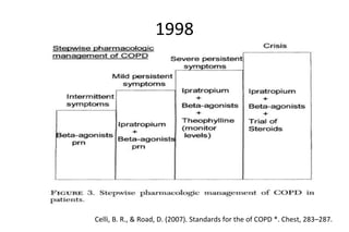 1998
Celli, B. R., & Road, D. (2007). Standards for the of COPD *. Chest, 283–287.
 