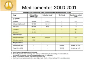 Medicamentos GOLD 2001
 