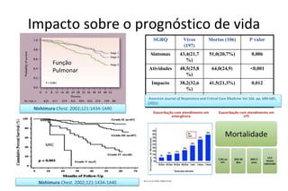 Nishimura Chest. 2002;121:1434-1440
MRC
Impacto sobre o prognóstico de vida
SGRQ Vivos
(197)
Mortos (106) P valor
Sintomas 43,4(21,7
%)
51,0(20,7%) 0,006
Atividades 48,5(25,8
%)
64,0(24,9) <0,001
Impacto 38,2(32,6
%)
41,5(21,3%) 0,012
Total 39,3(21,3
%)
49,9(20,6%) <0,001
American Journal of Respiratory and Critical Care Medicine Vol 166. pp. 680-685,
(2002)
Função
Pulmonar
Nishimura Chest. 2002;121:1434-1440
 