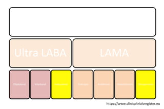 Broncodilatadores
Ultra LABA
Oladoterol Vilanterol Indacaterol
LAMA
Tiotropio Aclidinium Umeclidinium Glicopirronio
https://www.clinicaltrialsregister.eu
 