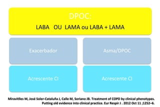 Miravitlles M, José Soler-Cataluña J, Calle M, Soriano JB. Treatment of COPD by clinical phenotypes.
Putting old evidence into clinical practice. Eur Respir J . 2012 Oct 11 ;1252–6.
DPOC:
LABA OU LAMA ou LABA + LAMA
Exacerbador
Acrescente CI
Asma/DPOC
Acrescente CI
 