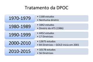 Tratamento da DPOC
• 1168 estudos
• Nenhuma diretriz
1970-1979
• 1842 estudos
• Diretriz da ATS (1986)
1980-1989
• 4452 estudos
• 17 Diretrizes
1990-1999
• 12675 estudos
• 84 Diretrizes – GOLD inicia em 2001
2000-2010
• 10178 estudos
• 56 Diretrizes
2010-2015
 