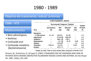 1980 - 1989
Objetivo do tratamento: reduzir sintomas
1986 - ATS
Medicamentos
• Beta adrenérgicos
• Xantinas
• Corticoide oral
• Corticoide inalatório
(beclometasona)
Chronic, W., Pulmonary, O., & Copd, D. (1987). STANDARDS FOR THE DIAGNOSIS AND CARE OF
PATIENTS WITH CRHONIC OBSTRUTIVE PULMONARY DISEASE (COPD) AND ASTHMA. Am Rev Respir
Dis. 1987, 136(1), 225–244.
 