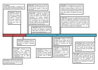 2014
11/10/2014
Maite Pagazaurtundúa es nombrada jefa
de Delegación en el Parlamento Europeo
10/11/2014 | Acuerdo de aport...