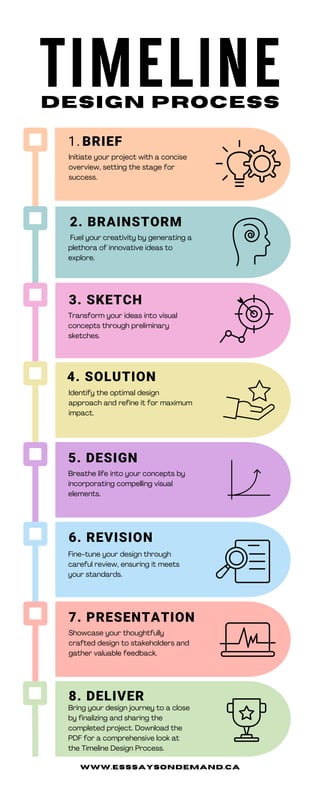 BRIEF
1.
2. BRAINSTORM
4. SOLUTION
5. DESIGN
7. PRESENTATION
8. DELIVER
TIMELINE
DESIGN PROCESS
Initiate your project with a concise
overview, setting the stage for
success.
Fuel your creativity by generating a
plethora of innovative ideas to
explore.
3. SKETCH
Transform your ideas into visual
concepts through preliminary
sketches.
Identify the optimal design
approach and refine it for maximum
impact.
Breathe life into your concepts by
incorporating compelling visual
elements.
Showcase your thoughtfully
crafted design to stakeholders and
gather valuable feedback.
Bring your design journey to a close
by finalizing and sharing the
completed project. Download the
PDF for a comprehensive look at
the Timeline Design Process.
6. REVISION
Fine-tune your design through
careful review, ensuring it meets
your standards.
www.esssaysondemand.cA
 