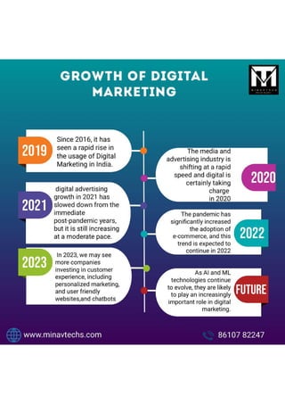 Growth of digital marketing