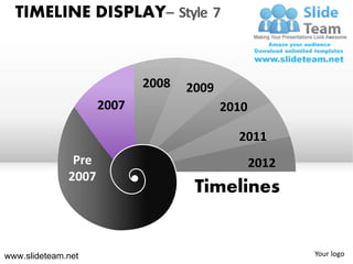 TIMELINE DISPLAY– Style 7


                            2008   2009
                     2007                 2010

                                            2011
               Pre                               2012
              2007
                                    Timelines


www.slideteam.net                                       Your logo
 