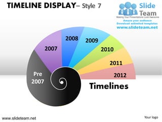 TIMELINE DISPLAY– Style 7


                            2008   2009
                     2007                 2010

                                            2011
               Pre                               2012
              2007
                                    Timelines


www.slideteam.net                                       Your logo
 