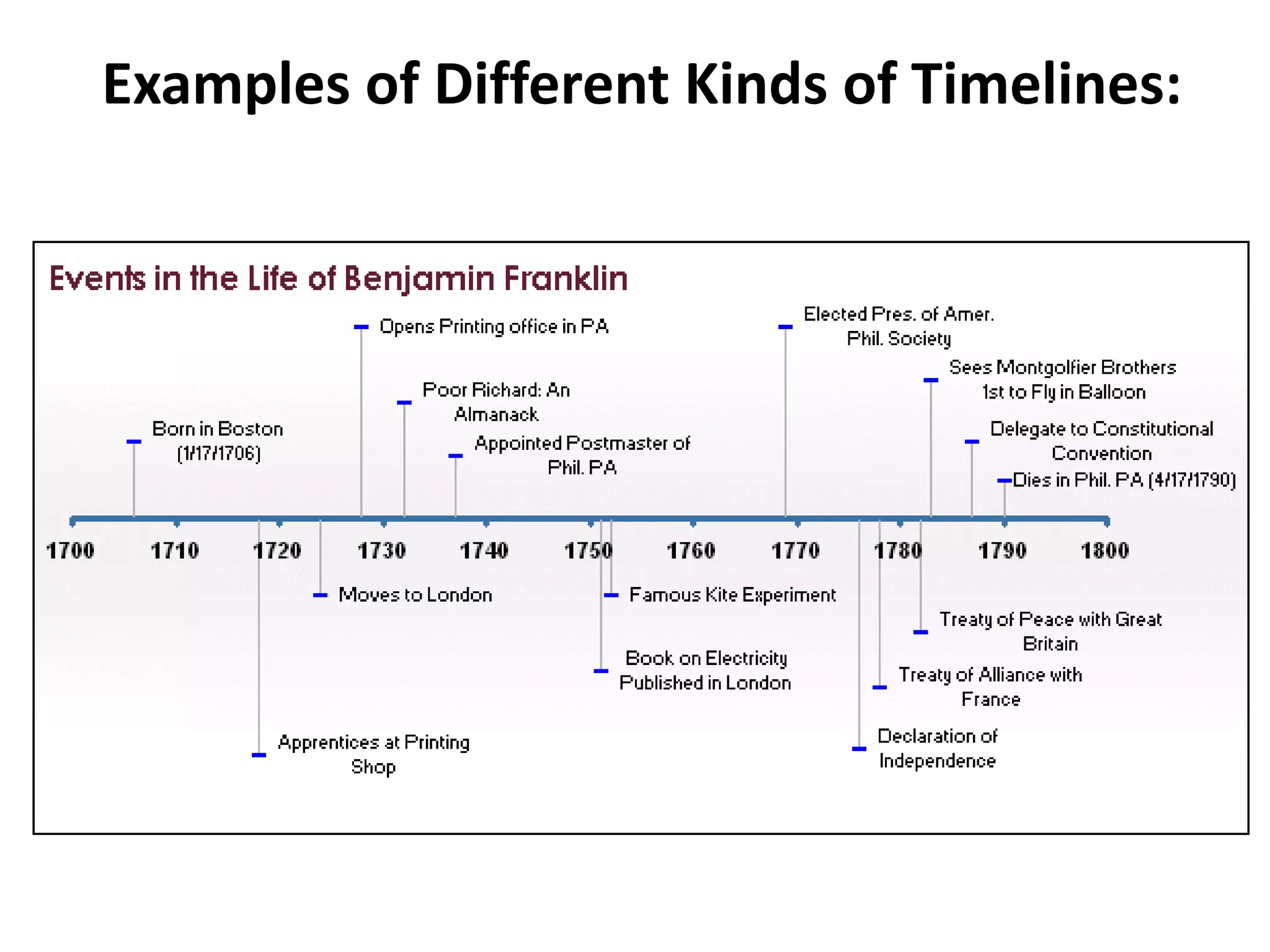 Examples of Different Kinds of Timelines:
 