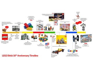 Timeline Structute Example Timeline examples | PPTX