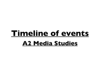 Timeline of events ,[object Object]