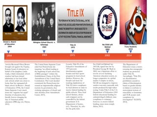 1954 1963 1972 2002 2014
Brown v. Board
of Education
1954
Abington School Discrict v.
Schempp
1963
Title IX
1972
No Child Left
Behind
2002
Tital IX Protects
Trans Students
2014
.
Activist Reverend Oliver Brown
brought suit against the Topeka,
Kansas, board of education on
behalf of his daughter, Linda.
Linda, a black elementary school
student, had been denied
admittance to her local white-
only school, which was closer to
home than her segregated all-
black school. In Brown v. Board
of Education (1954), the United
States Supreme Court struck
down the “separate but equal”
doctrine of education, thus
literally forever changing the
face of American public
education (PBS.org, n.d.; Patton,
2015).
The United States Supreme Court
ruled that Pennsylvania law
requiring “an official reading at
the beginning of each school day
of Bible passages” violates the
Establishment Clause of the First
Amendment of the United States
Constitution. The Court decided
constituted the Pennsylvania law
created an impermissible religious
exercise by government, thus
violating separation of church and
state doctrine (First Amendment
Center, 2015).
Loosely, Title IX of the
Education Amendments of
1972 prevents
discrimination against
females and their sports
programs by local school
districts. However, the
broader and more far-
reaching implications of
Title IX forces compliance
by local districts in order to
receive federal funding for
public schools. Thus, local
school districts, always
cash-strapped, can be
controlled by the federal
government (U.S.
Department of Justice,
n.d.). Therefore, he, who
has the gold, rules.
No Child Left Behind Act
(NCLB), signed into law by
President George W. Bush in
2002, was a bipartisan effort to
reverse an ever declining
American education system, no
longer competitive in a global
market. Complex in nature,
NCLB was designed to improve
student outcomes nationally with
results produced by high-stakes
testing. Under Title I of the U.S.
Department of Education (1965
federal educational funding for
underprivileged children), state
compliance is voluntary;
however, to receive federal
funding, states must comply
(Klein, 2015).
The Department of
Education issues a memo
ensuring that transgender
students are protected
under Title IX.
Accordingly, “Title IX’s
sex discrimination
prohibition extends to
claims of discrimination
based on gender identity
or failure to conform to
stereotypical notions of
masculinity or femininity
and OCR accepts such
complaints for
investigation” (GLSEN,
2014).
 