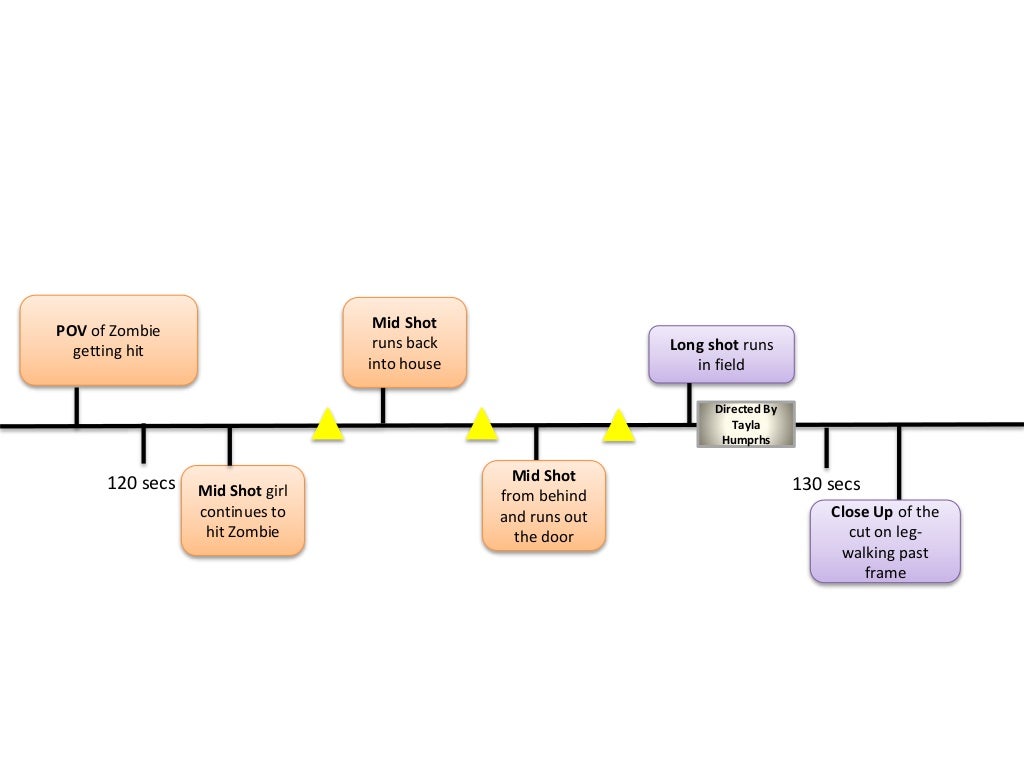 Timeline final draft