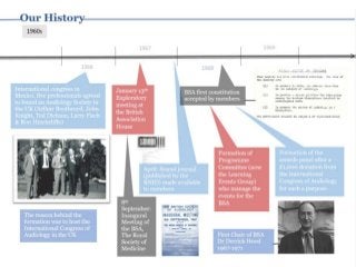 BSA Timeline 1967- 2017
