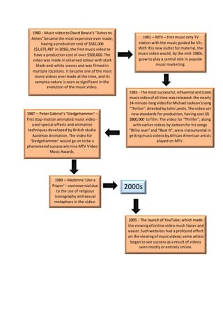 1980 - Music video to David Bowie's "Ashes to
Ashes"became the most expensive ever made,
having a production cost of $582,000
($1,671,487 in 2016), the first music video to
have a production cost of over $500,000. The
video was made in solarised colour with stark
black-and-white scenes and was filmed in
multiple locations. It became one of the most
iconic videos ever made at the time, and its
complex nature is seen as significant in the
evolution of the music video.
1981 – MTV – first music only TV
station with the music guided be VJs.
With this new outlet for material, the
music video would, by the mid-1980s,
grow to play a central role in popular
music marketing.
1983 - The most successful, influential andiconic
musicvideoof all time was released: the nearly
14-minute-longvideoforMichael Jackson'ssong
"Thriller",directedbyJohnLandis.The video set
new standards for production, having cost US
$800,000 to film. The video for "Thriller", along
with earlier videos by Jackson for his songs
"Billie Jean"and "Beat It", were instrumental in
gettingmusicvideosbyAfrican American artists
played on MTV.
1987 – Peter Gabriel’s ‘Sledgehammer’ –
firststop-motion animated music video -
used special effects and animation
techniques developed by British studio
Aardman Animation. The video for
‘Sledgehammer’ would go on to be a
phenomenal success winnine MTV Video
Music Awards.
1989 – Madonna ‘Like a
Prayer’ – controversial due
to the use of religious
iconography and sexual
metaphors in the video.
2005 - The launch of YouTube, which made
the viewingof online video much faster and
easier.Suchwebsites had a profound effect
on the viewingof musicvideos; some artists
began to see success as a result of videos
seen mostly or entirely online.
2000s
 