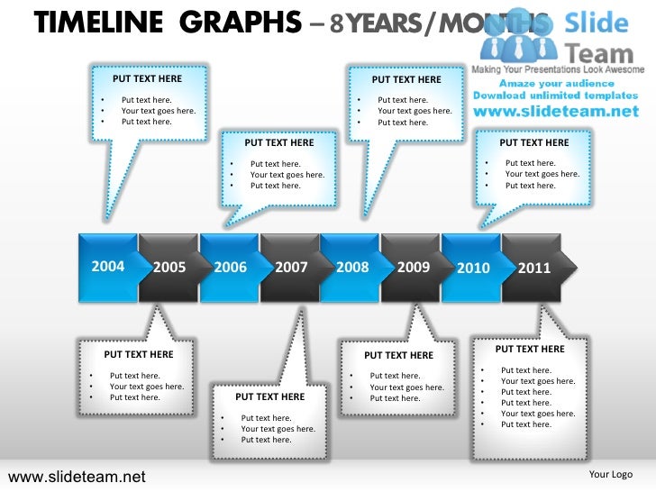 timeline graphs