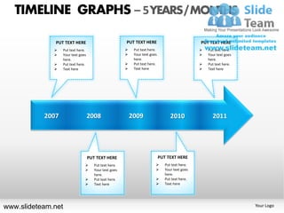 TIMELINE GRAPHS – 5 YEARS / MONTHS

              PUT TEXT HERE                            PUT TEXT HERE                             PUT TEXT HERE
                 Put text here.                           Put text here.                          Put text here.
                 Your text goes                           Your text goes                          Your text goes
                  here.                                     here.                                    here.
                 Put text here.                           Put text here.                          Put text here.
                 Text here                                Text here                               Text here




           2007                    2008                    2009                    2010                2011




                                   PUT TEXT HERE                             PUT TEXT HERE
                                     Put text here.                           Put text here.
                                     Your text goes                           Your text goes
                                      here.                                     here.
                                     Put text here.                           Put text here.
                                     Text here                                Text here




www.slideteam.net                                                                                                     Your Logo
 