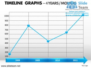 TIMELINE GRAPHS – 4 YEARS / MONTHS

  1000

   900
   800

   700
   600

   500
   400

   300
   200
   100
            2008    2009   2010    2011

www.slideteam.net                         Your Logo
 