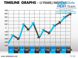 TIMELINE GRAPHS – 12 YEARS / MONTHS
   500
   400
   300
   200
   100
    0

   -100
   -200

   -300
   -400
   -500

          Jan   Feb   Mar Apr   May Jun   Jul   Aug   Sep   Oct   Nov Dec


www.slideteam.net                                                       Your Logo
 