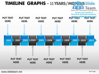 TIMELINE GRAPHS – 11 YEARS / MONTHS

PUT TEXT      PUT TEXT          PUT TEXT          PUT TEXT      PUT TEXT     PUT TEXT
  HERE          HERE              HERE              HERE          HERE         HERE




    2001   2002 2003     2004     2005     2006     2007     2008   2009   2010   2011




       PUT TEXT     PUT TEXT         PUT TEXT          PUT TEXT        PUT TEXT
         HERE         HERE             HERE              HERE            HERE


www.slideteam.net                                                                 Your Logo
 