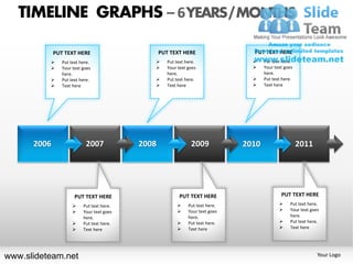 TIMELINE GRAPHS – 6 YEARS / MONTHS

             PUT TEXT HERE                        PUT TEXT HERE                   PUT TEXT HERE
               Put text here.                      Put text here.                   Put text here.
               Your text goes                      Your text goes                   Your text goes
                here.                                here.                             here.
               Put text here.                      Put text here.                   Put text here.
               Text here                           Text here                        Text here




      2006                 2007            2008                 2009            2010                    2011




                      PUT TEXT HERE                       PUT TEXT HERE                        PUT TEXT HERE
                         Put text here.                      Put text here.                     Put text here.
                         Your text goes                      Your text goes                     Your text goes
                          here.                                here.                               here.
                         Put text here.                      Put text here.                     Put text here.
                         Text here                           Text here                          Text here




www.slideteam.net                                                                                               Your Logo
 