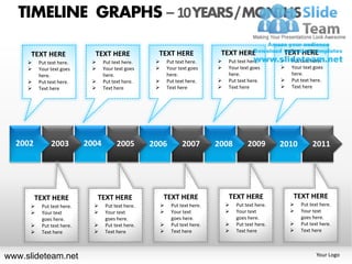 TIMELINE GRAPHS – 10 YEARS / MONTHS

      TEXT HERE               TEXT HERE               TEXT HERE                 TEXT HERE                TEXT HERE
         Put text here.          Put text here.           Put text here.       Put text here.          Put text here.
         Your text goes          Your text goes           Your text goes       Your text goes          Your text goes
          here.                    here.                     here.                 here.                    here.
         Put text here.          Put text here.           Put text here.       Put text here.          Put text here.
         Text here               Text here                Text here            Text here               Text here




  2002         2003         2004         2005       2006           2007        2008         2009        2010         2011




         TEXT HERE               TEXT HERE               TEXT HERE                 TEXT HERE                TEXT HERE
          Put text here.         Put text here.            Put text here.          Put text here.          Put text here.
          Your text              Your text                 Your text               Your text               Your text
           goes here.              goes here.                 goes here.               goes here.               goes here.
          Put text here.         Put text here.            Put text here.          Put text here.          Put text here.
          Text here              Text here                 Text here               Text here               Text here



www.slideteam.net                                                                                                      Your Logo
 