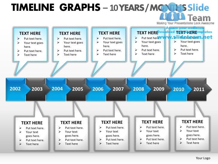 time line graphs