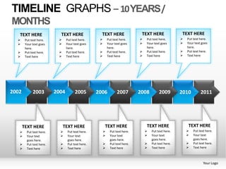 TIMELINE GRAPHS – 10 YEARS/
MONTHS
   TEXT HERE                TEXT HERE               TEXT HERE                 TEXT HERE                TEXT HERE
       Put text here.          Put text here.           Put text here.       Put text here.          Put text here.
       Your text goes          Your text goes           Your text goes       Your text goes          Your text goes
        here.                    here.                     here.                 here.                    here.
       Put text here.          Put text here.           Put text here.       Put text here.          Put text here.
       Text here               Text here                Text here            Text here               Text here




2002         2003         2004         2005       2006           2007        2008         2009        2010         2011




       TEXT HERE               TEXT HERE               TEXT HERE                 TEXT HERE                TEXT HERE
        Put text here.         Put text here.            Put text here.          Put text here.          Put text here.
        Your text              Your text                 Your text               Your text               Your text
         goes here.              goes here.                 goes here.               goes here.               goes here.
        Put text here.         Put text here.            Put text here.          Put text here.          Put text here.
        Text here              Text here                 Text here               Text here               Text here



                                                                                                                     Your Logo
 