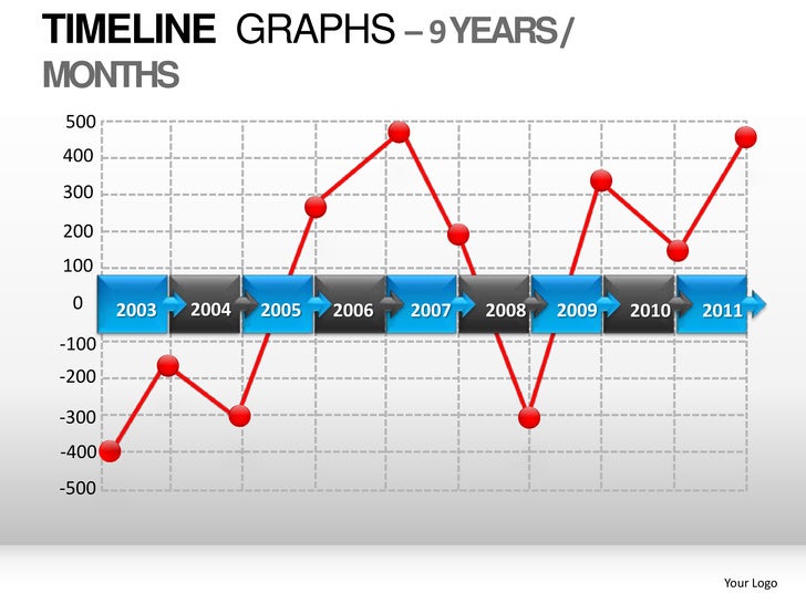 timeline graphs