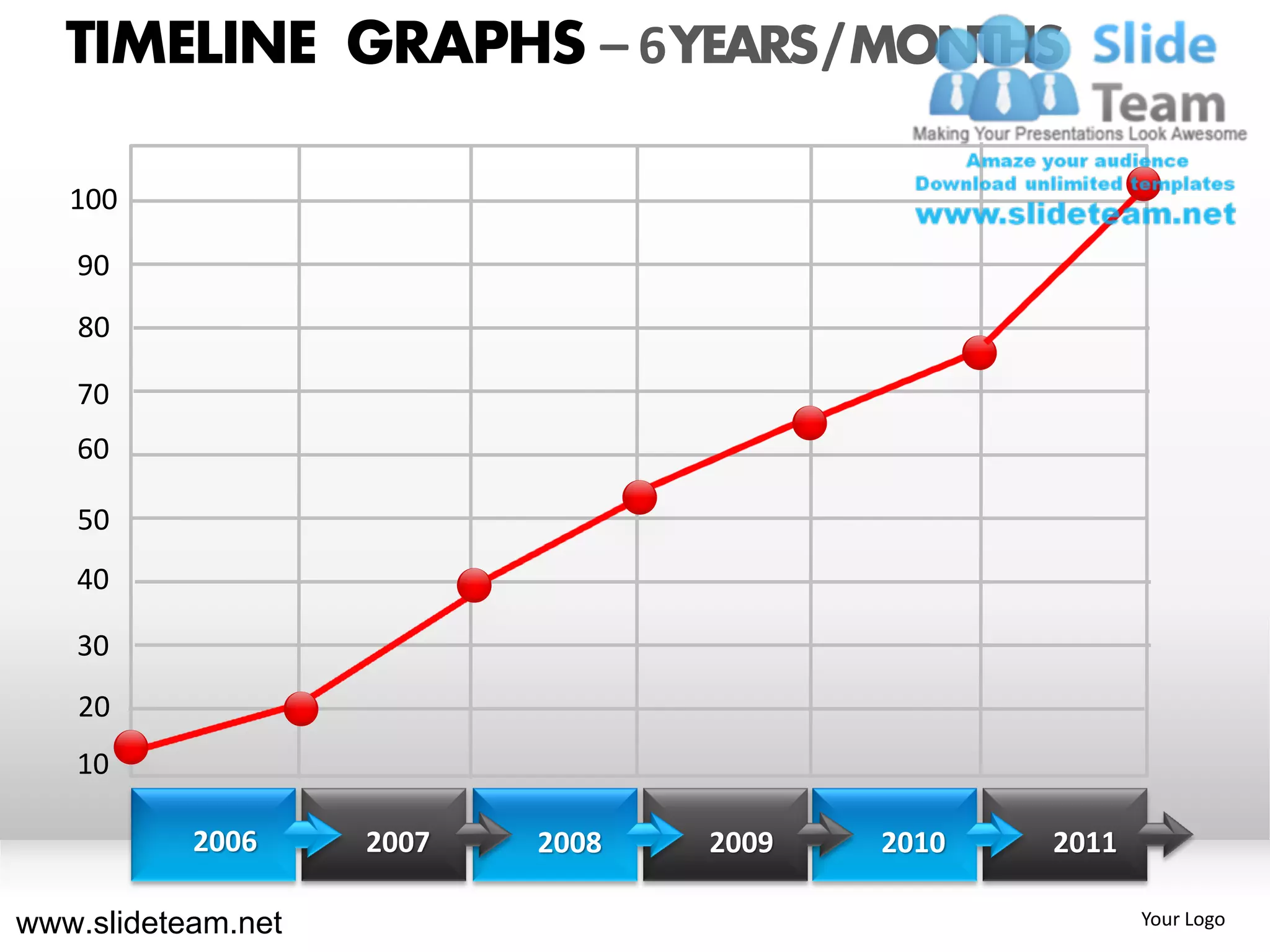 TIMELINE GRAPHS – 6 YEARS / MONTHS

   100

   90
   80

   70
   60

   50
   40

   30
   20
   10

           2006     2007   2008   2009   2010   2011

www.slideteam.net                                      Your Logo
 