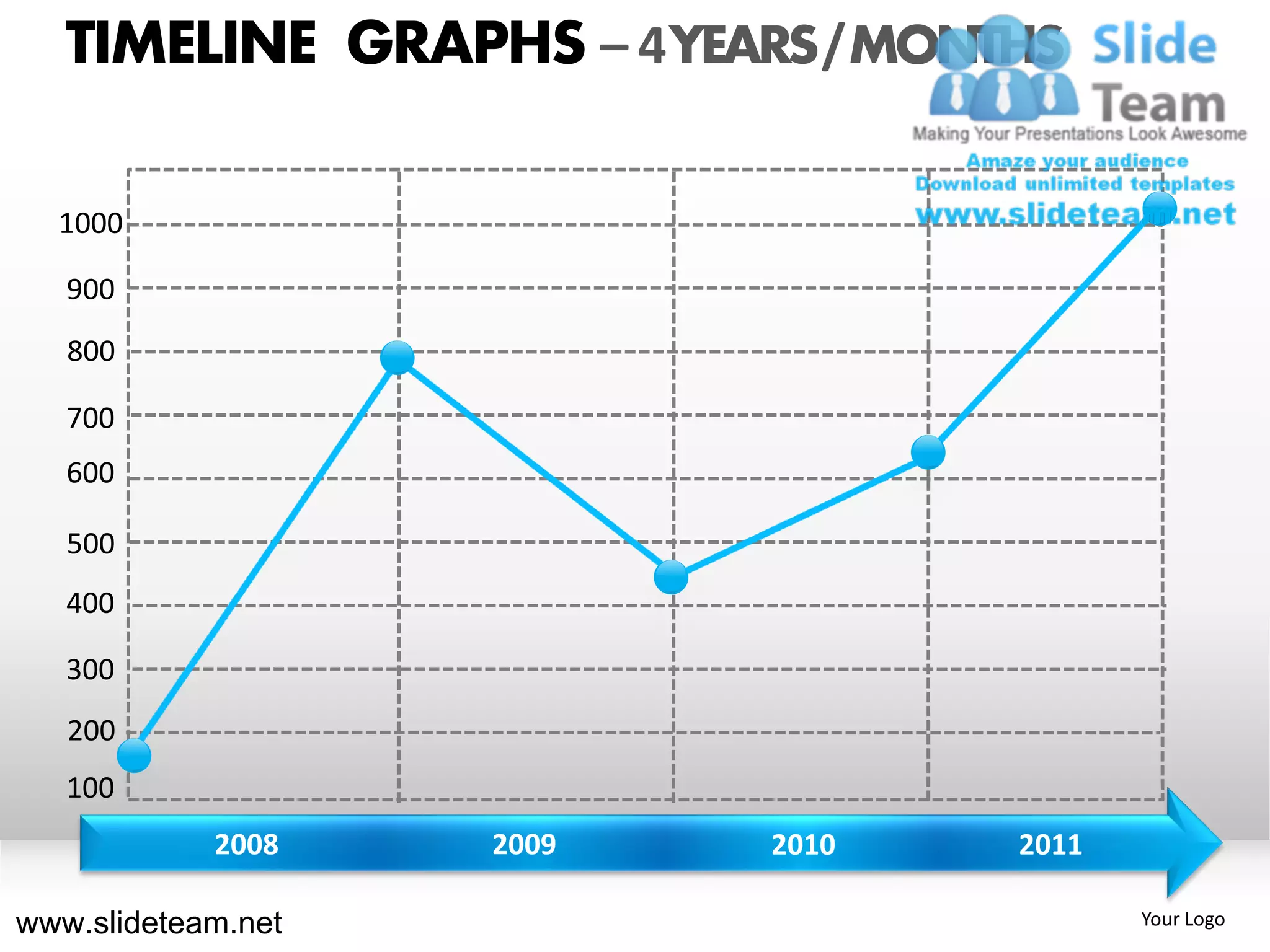 TIMELINE GRAPHS – 4 YEARS / MONTHS

  1000

   900
   800

   700
   600

   500
   400

   300
   200
   100
            2008    2009   2010    2011

www.slideteam.net                         Your Logo
 