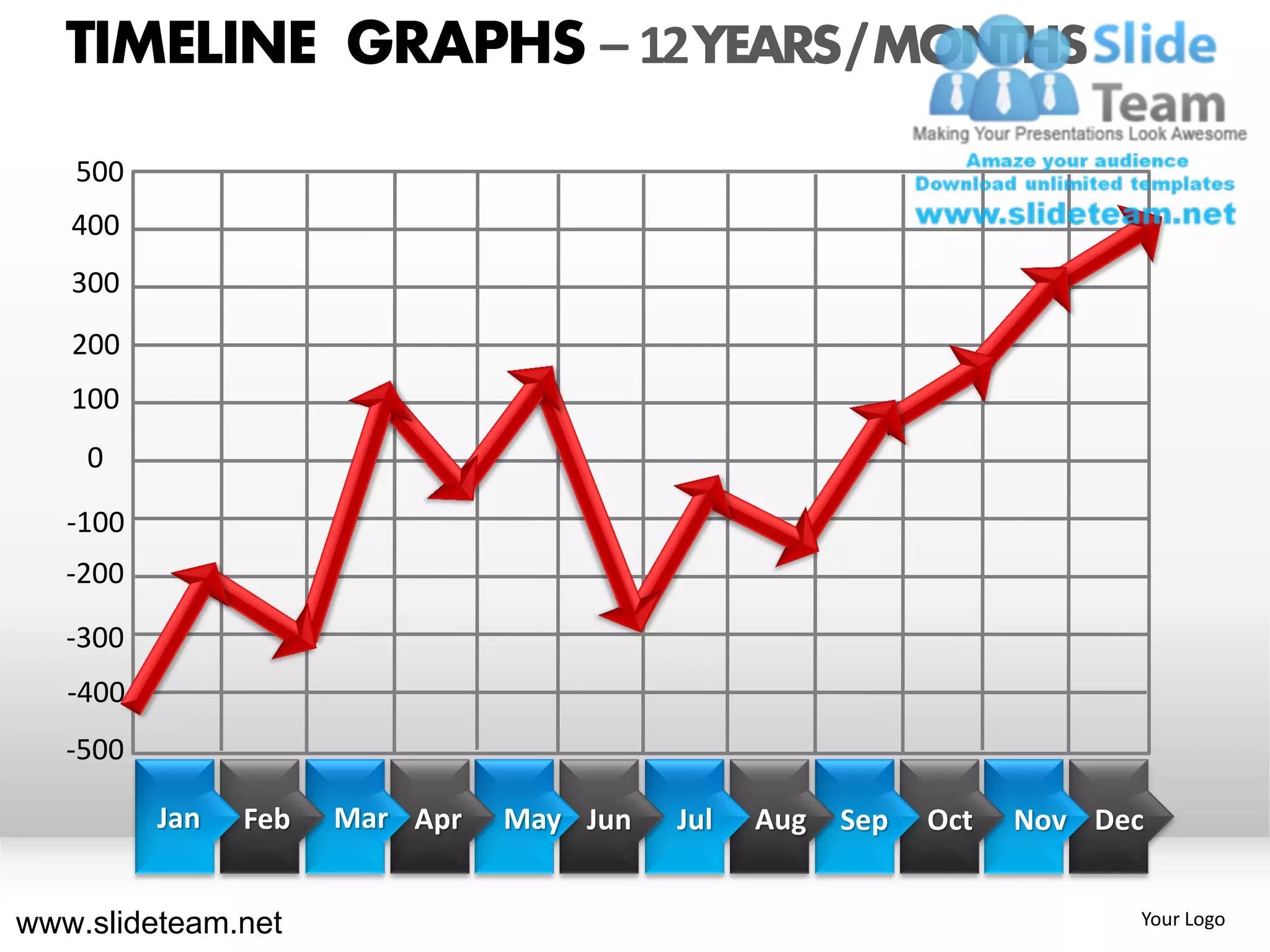 TIMELINE GRAPHS – 12 YEARS / MONTHS
   500
   400
   300
   200
   100
    0

   -100
   -200

   -300
   -400
   -500

          Jan   Feb   Mar Apr   May Jun   Jul   Aug   Sep   Oct   Nov Dec


www.slideteam.net                                                       Your Logo
 