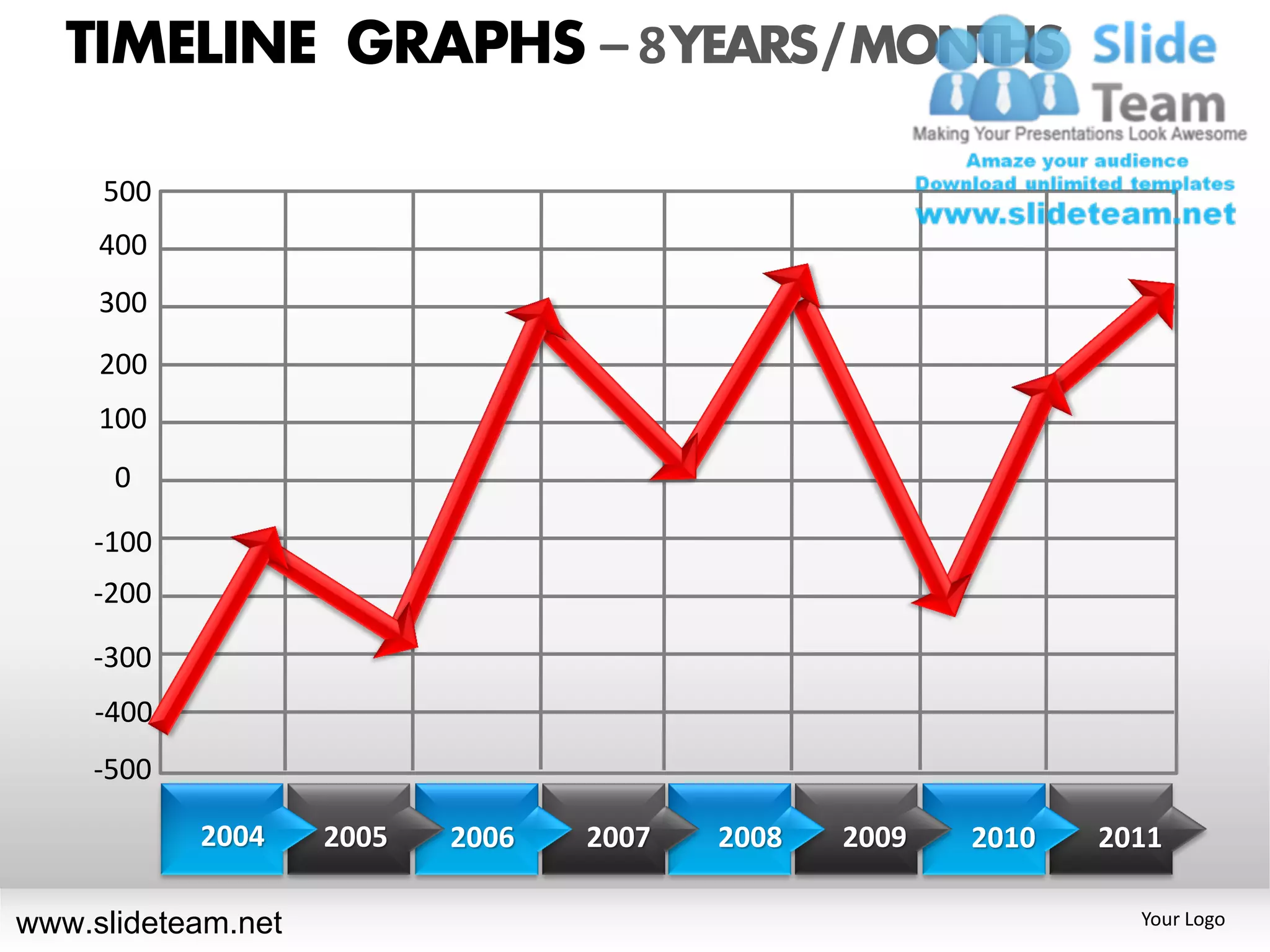 TIMELINE GRAPHS – 8 YEARS / MONTHS

     500
     400
     300
     200
     100
      0

    -100
    -200

    -300
     -400
    -500

            2004    2005   2006   2007   2008   2009   2010   2011

www.slideteam.net                                               Your Logo
 