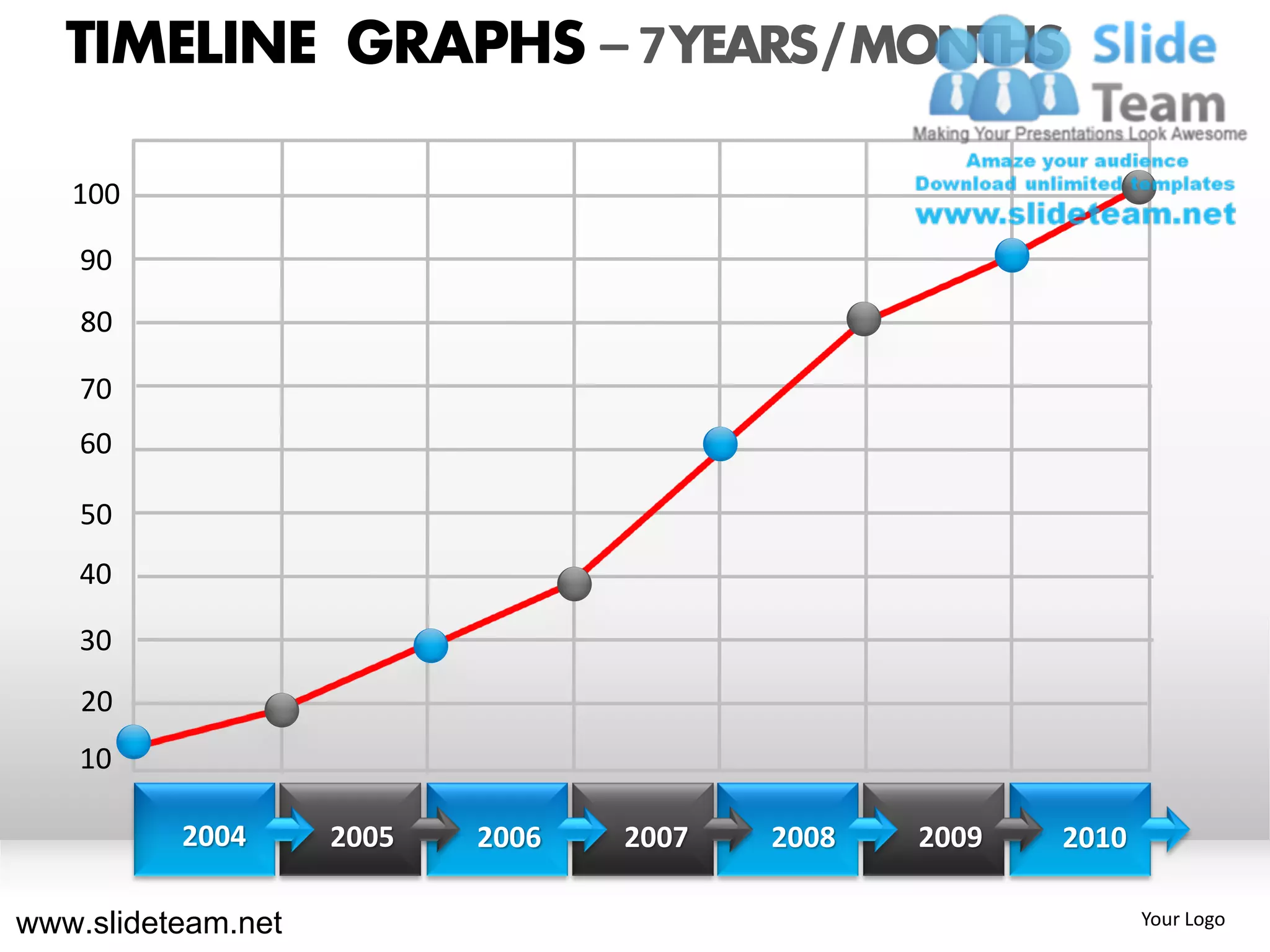 TIMELINE GRAPHS – 7 YEARS / MONTHS

   100

    90
    80

    70
    60

    50
    40

    30
    20
    10

          2004      2005   2006   2007   2008   2009   2010

www.slideteam.net                                             Your Logo
 