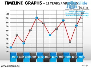 Timeline graphs powerpoint presentation templates. | PPT