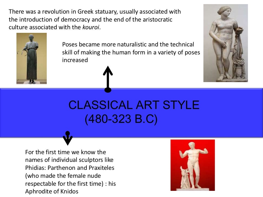 Timeline greek art