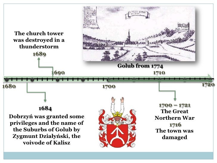 timelines of the great war and The war ended with british victory and the british took the majority of france's colonies the british gained canada, and part of modern day us this event is significant because the british gain land, and power with more colonies, and these colonies end up with more states in the us eventually (1763, the french and indian war ends. timelines of the great war and The war ended with british victory and the british took the majority of france's colonies the british gained canada, and part of modern day us this event is significant because the british gain land, and power with more colonies, and these colonies end up with more states in the us eventually (1763, the french and indian war ends.