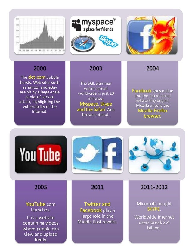 How does the started?