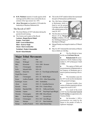 411
 B.M. Malabari started a Crusade against child
marriage and his efforts were crowned by the en-
actment of the Age consent Act. 1891.
 Ahrar Movementwas founded in 1910 under the
leadership of Maulana Mohamed Ali.
The Revolt of 1857
 The Great Mutiny of 1857 took place during the
period of Lord Canning.
 The Centres and Leaders of the Revolt
Lucknow-BegumHazratMahal
Kanpur-NanaSaheb
Delhi - General Bhaktkhan
Bihar - Kunwar Singh
Jhansi - Rani Lekshmi Bai
Faridabad-MaulaviAhmmadulla
Bareili - KhanBahadur
 The revolt of1857 endedin failure but it promoted
the spirit of Nationalism and Patriotism.
 The 19th Native Infantry
at Berhampur which re-
fused to use the greased
Cartridge and the enfield
rifle,startedmutinyin Feb-
ruary26, 1857.
 The first shot was fired on
March 29 by Mangal
Pandey (of Ballia, UP) of
the 14th Bengal Infantryat
Barrakpore of Bengal.
 Mangal Pandeywas hanged todeath on 29March
1857.
 May10, 1857 witnessedthe real mutinyat Meerut
then in Delhi on 11th May.
 The first British to loose
his life was Col.Finnis Meerut.
 Bahadurshah II surren-
dered to Lt. W.S.R. Hodson on Sep-
tember 21, 1957at Humayun’sTomb
in Delhi.
 The capture of Delhi and
the proclamation of Bahadurshah as
the Emperor of Hindustan gave a
positive political meaning tothe re-
volt.
 The immediate cause for
the 1857 revolt was the introduction
of the greased Catridges.
 Educated middle class
section of Indian population did not
support the revolt fo 1857.
 As a result of the revolt
of1857the then Governor General
Lord Canningwasappointedasthe
Viceroyof India.
 On November 1, 1858 a
proclamation was made by the
Queen to the people of India in
eighteeen languages.
Major Tribal Movements
Tribe Area Year
Chuars W.Bengal 1768-1832
Bhils Khandesh 1818-1848 –Sevaram
Hos Chotanagpur 1820-1832
Kolis Sahyadri hillis 1824-48
Kharies Khasi hils 1829- 32 –Tirut Singh and Barmanik
Singh Phos Assam 1830-39
Kols Chotanagpur 1831 - 32 – BudhoBagat
Kayar Andhra Pradesh 1840-1924–Alluri Sitaram Raju
Kachnagar Assam 1882 – Sambudhan
Ahom Assam 1828 -33 – Gomdhar Konovar
Khonds Orissa 1846-1914 Chattre Bisayi
Santhals RajmahalHills 1855-56 Sidhu and Kanhu
Naikadas Gujarat 1858-68 Rup Singh Jogia Bhagat
Mundas Chotanagpur 1899-1900 Birsa Munda
Bhils South Rajasthan 1933 Govind Guru
Oraons Chotanagpur 1914-1915 Jatra Bhagat
Kukis Manipur 1917-19 Rani Gaidinlue
Rampa Andhra Pradesh 1916–Alluri Sitaram Raju
MangalPandey
 