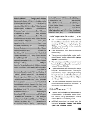 417
Events/Acts/Reforms..............Viceroy/GovernorGenerals
Permanent Settlement (1793)..........LordCornwallis
SubsidiaryAlliance (1798).............. Lord Wellesley
Abolition of Sati (1829) ....... LordWilliam Bentinck
Introduction of Civil service ..........LordCornwallis
Doctrine of Lapse ......................... Lord Dalhousie
Railways started in India ............... Lord Dalhousie
Post and Telegraph ....................... Lord Dalhousie
English Education in India .. LordWilliam Bentinck
Vernacular PressAct (1878).................Lord Lytton
ArmsAct (1878) .................................Lord Lytton
Local Self Government (1882) ............ Lord Rippon
Ryotwari System ................................ Lord Munro
Partition ofBengal (1905) ................... LordCurzon
Rowlatt Act (1914) ...................... Lord Chelmsford
Simon Commission (1928) ... LordWilliam Bentinck
SepoyMutiny (1857) ....................... Lord Canning
Queens Proclamation (1858) ............. Lord Canning
FactoryAct (1881) .............................. Lord Ripon
Repeal ofVernacular PressAct (1881)Lord Canning
Indian councils Act/Minto -MorleyReforms (1909)
....................................................... Lord Minto II
Partition ofBengal revoked (1911) Lord Hardinge II
Transfer Capital to Delhi (1911) ... Lord Hardinge II
Dyarchyin province (1919) ......... Lord Chelmsford
Jallianwala Bagh Tragedy(1919).. Lord Chelmsford
Non co-operation ....................... Lord Chelmsford
Poorna Swaraj resolution (Lahore 1929) . LordIrwin
Frist RoundTable Conference (1930) ..... LordIrwin
Gandhi Irwin Pact (1931) ....................... LordIrwin
CommunalAward(1932) .............. Lord Wellington
Poona Pact (1932) ........................ Lord Wellington
2ndRoundTableConference(1931) .... LordWellington
3rdRoundTableConference(1932) ..... LordWellington
Separate Electorates (1932) .......... Lord Wellington
Government ofIndia Act (1935).... Lord Wellington
Non-Co-operation Movement (1920)
 Non Co-operation Movement was started with
the aim of the annulment ofthe Rowlatt Act, and
correcting the ‘Punjab wrong’ changing the
‘Khilafat wrong’ as well as moving towards the
cherished goal of ‘swaraj’.
 It was the first mass based political movement
under Gandhiji.
 The movement was launched as per the resolu-
tion of Calcutta session and ratified in Nagpur
session in December 1920.
 The main emphasise of the movement was on
boycott of schools, colleges, law courts and ad-
vocacy of the use of Charka.
 The whole movement was called off on 11th Feb-
ruary 1922 at Gandhi’s insistence following the
news of burning alive of 22 English plicemen by
the angry peasants at ChauriChaura (Chauri
Chaura Incident) in Gorakhpur district of Up on
5th February1922.
 The Non Cooperation movement converted the
national movement into a mass movement . It
strengthened Hindu-Muslim unity.
Khilafat Movement (1919)
 The main object ofthe Khilafat Movement was to
force the British Government to change its atti-
tude towards Turkey and restore the Turkish
Sulthan (Khalifa) to his former position.
 A Khilafat committee was formed under the
leadersip of Ali brothers Maulana Azad, Hakim
Ajmal khan, andHasratMohani.
Provincial Autonomy(1937) ......... LordLinlithgow
Cripps Mission (1942) .................... Lord Linthgow
Quit India Movement ................... LordLinlithgow
Cabinet Mission (1946) ...................... Lord Wavell
INATrial (1945) ................................. Lord Wavell
IndianIndependenceAct1947) .......Lord Mountbatten
Partition of India (1947) ............ Lord Mountbatten
 