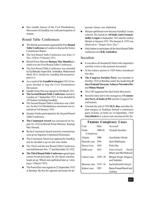 421
 One notable feature of the Civil Disobedience
Movement of Gandhiji was wide participation of
women.
Round Table Conferences
 The British government organisedtheFirstRound
Table Conferenceat London todiscusstheSimon
Commission Report.
 The first Round Table Conference was from 12
Nov. 1930 to 19 January1931.
 British Prime Minister Ramsay Mac Donaldpre-
sided over the First Round Table Conference.
 The first Round Table Conference was attended
byTej Bahadur SupruB.R.Ambedkar,Muhammed
Shafi, M.A. Jinnah etc. Gandhiji did not partici-
pate in it.
 As a result of the Gandhi Irwin pact(1931) Con-
gress decided to stop the Civil Disobedience
Movement.
 Gandhi-Irwin Pact wassigned on 5th March 1931.
 The Second RoundTable Conference started in
London on 7 September 1931. It was attended by
107Indians including Gandhiji.
 The Second Round Table Conference was a fail-
ure. So the Civil Disobedience movement was re-
started on 3rd January1932.
 Sarojini Naidu participated in the Second Round
Table Conference.
 The Communal Award was announced on Au-
gust 16, 1932 byBritish Prime Minister Ramsay
Mac Donald.
 Bythe Communal Award minoritycommunities
were given Separate Communal Electroates.
 The Communal Award was opposed byGandhiji
and he decided to go on fast unto death.
 The Third and the last Round Table Conference
washeld between Nov. 17 andDecember 24, 1932.
 TheThird RoundTable Conferenceagreedupon
certain broad principles for the future constitu-
tional set up: Which were publishedlater as ‘white
paper’ (March 1933)
 ThePoona Pact was signed on 25 September 1932
at Bombay. By this the separate electorate for de-
Famous Conspiracy Cases
Case Date Accused
Nasik 1909-10 Vinayak Savarkar
Conspiracy
Alipore 1908 Aurobindo Ghosh
Hawrah case 1910 Jatin Mukharjee
Dacca Case 1910 Pulin Das
Delhi case 1915 Amirchand, Awad
Bihari and Bal Mukund
Lahore case 1929-30 Bhagat Singh, Rajguru
and Sukhdev
Banaras case 1915-16 Sachindranath Sanyal
Kakori case 1925 Rama PrasadBismiland
Ashfaq
pressed classes was abolished.
 Harijan upliftment now became Gandhiji’s main
concern. He started an All India Anti-Untouch-
ability Leaguein September 1932 andthe weekly
Harijan in January1933. The January8, 1933was
observed as ‘‘Temple Entry Day’’.
 OnlyIndian toparticipateall thethree RoundTable
conference was B.R.Ambedkar.
Socialists
 It was above all Jawaharlal Nehru who imported a
socialist vision to the national movement.
 At the Lahore session in 1929 Nehru introduced
this idea.
 The Congress Socialist Party was founded in
October 1934 at Bombayunder the leadership of
JayaPrakashNarayan, AcharyaNarendraDev
and MinooMasani
 The CSP supported the Quit India Movement.
 Socialist ideas led to the emergence of Commu-
nist Party of India (CPI) and the Congress So-
cialist party.
 Towards the end of 1920 M.N. Roy and other In-
dian emigres at Tashkant formed a communist
party of India. In India on 1st September, 1924
Satyabhakta in a press note announced the for-
 