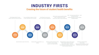 INDUSTRY FIRSTS
Creating the future of student health benefits
Self Administration System PerformFlex
First to successfully implement a School
on Self- Insured basis (York University)
1999
2000
2003
2006
2007
2010
2012
2014 2018
Non-Managed Dental Formulary 
Student Cards as Pay Direct Drug Card 
2016
Introduced WSS’s Chat System on our
website 
Direct Deposit of opt-out funds 
Opt-In Family with Visa, MasterCard
Shoppers Drug Mart Partnership (Over
$1 million in student savings)
Creation of the Flexible Benefits
WSS’s Online Student Assistance Program
(SAP) in partnership with Ceridian
First to have a health insurance Mobile App
WeSpeakResilience Mental Health Program
AODA Compliant Website Accessibility
School Admin System - The Pulse
WeSpeakExpress Prescription Delivery System
Student Association Mobile App
WSS - Call Centre Hours (M/F 6am – 12am)
International Benefits
Multiple Languages for web and materials
Synergetic Benefits
International Hospital Network
Virtual Doctors
WeSpeakStudent On-Boarding Program
RealCampus Mental Health Program
 