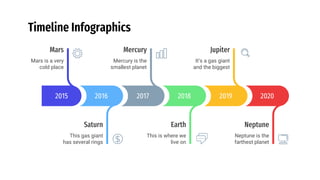 Timeline Infographics
2015
Mars is a very
cold place
Mars
2017
Mercury is the
smallest planet
Mercury
2019
It’s a gas giant
and the biggest
Jupiter
2016
This gas giant
has several rings
Saturn
2018
This is where we
live on
Earth
2020
Neptune is the
farthest planet
Neptune
 