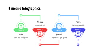 Timeline Infographics
Week 4
Earth
Earth harbors life
Week 3
Jupiter
Jupiter is a gas giant
Venus
It’s terribly hot
Week 2
Week 1
Mars
Mars is a cold place
 