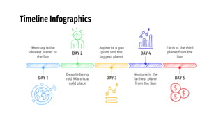 Timeline Infographics
Mercury is the
closest planet to
the Sun
DAY 1 DAY 3
Jupiter is a gas
giant and the
biggest planet
DAY 5
Earth is the third
planet from the
Sun
DAY 2
Despite being
red, Mars is a
cold place
DAY 4
Neptune is the
farthest planet
from the Sun
 